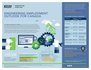 engineering employment outlook for canada