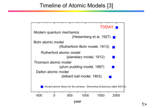 Timeline of Atomic Models [3]