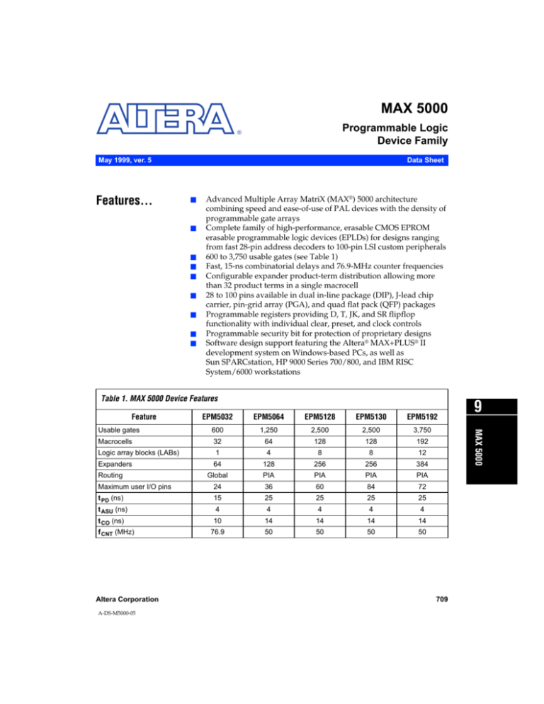 MAX 5000 Programmable Logic Device Family