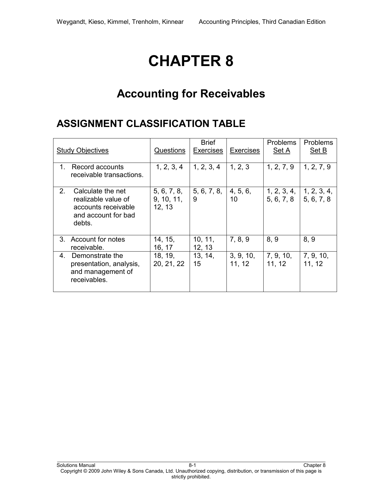 Wiley Plus Accounting Principles Answer Key 2019 Ebook