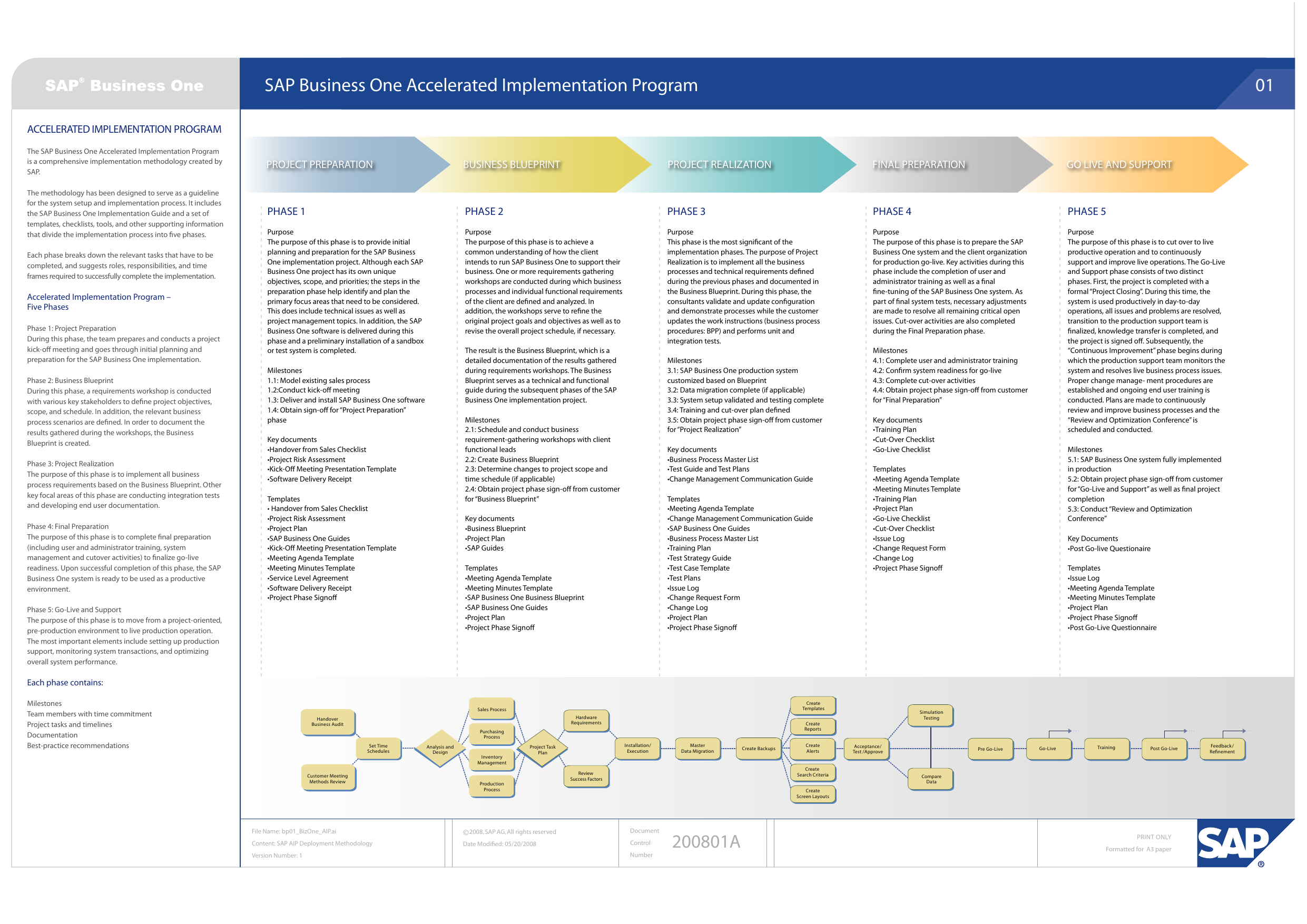 What Is Sap Business Blueprint Semantic Scholar 2189