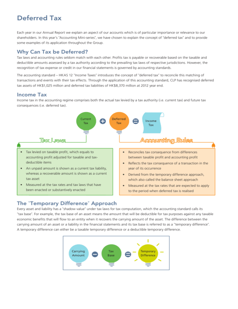 deferred-tax