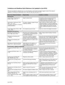 Limitations and Deadlines Quick Reference List