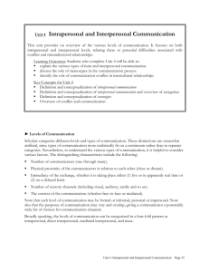 Unit 4 Intrapersonal and Interpersonal Communication