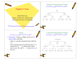 Chapter 5: Trees Trees Lineal Genealogical Chart