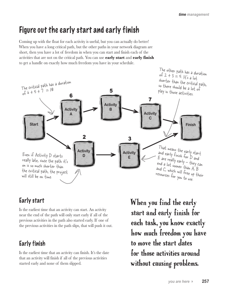 figure-out-the-early-start-and-early-finish