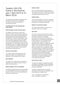 F6 - Taxation - Skills Matrix Ltd.