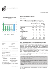 Probation Recidivism 2008 cohort