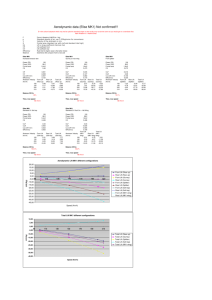 Aerodynamic data (Elise MK1) Not confirmed!!!