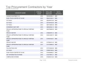 Top Procurement Contractors by Year