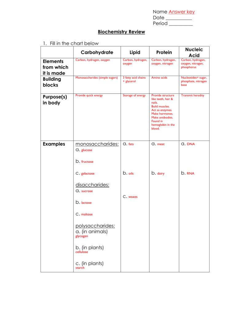 Fill In The Chart