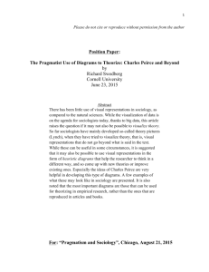 Position Paper: The Pragmatist Use of Diagrams to Theorize