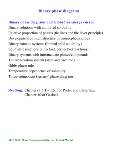 Binary phase diagrams - University of Virginia