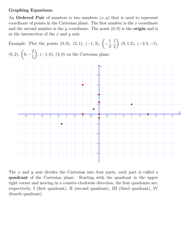 Graphs Of Linear Equations In Two Variables