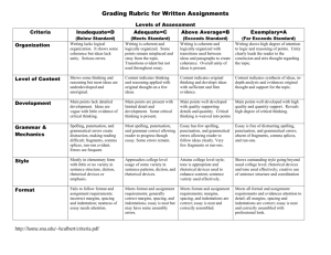 Grading Rubric for Written Assignments