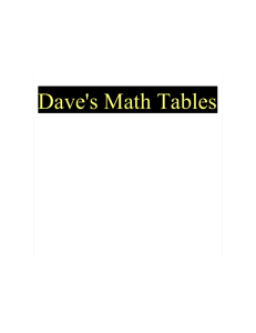 Dave's Math Tables