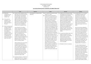 Limitation Liability Substantive List of Issues with NMLAs responses