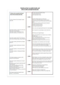 Timeline of the Cavendish family and some of their principal properties