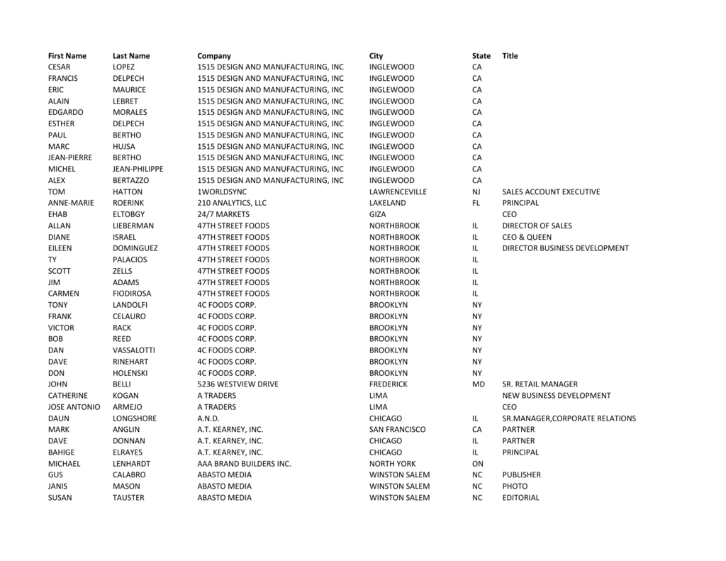 2015 attendee list