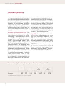 Remuneration report - Bucher Industries AG