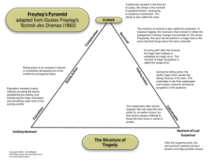 Freytag's Pyramid adapted from Gustav Freytag's Technik des