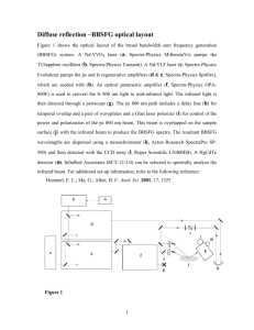 Diffuse reflection −BBSFG optical layout