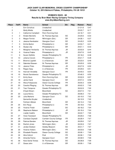 Women's Individual Results