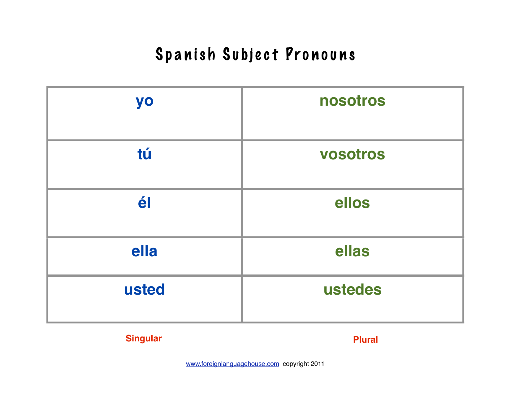 spanish-subject-pronoun-posters-and-worksheets-spanish-subject-pronouns-personal-pronouns