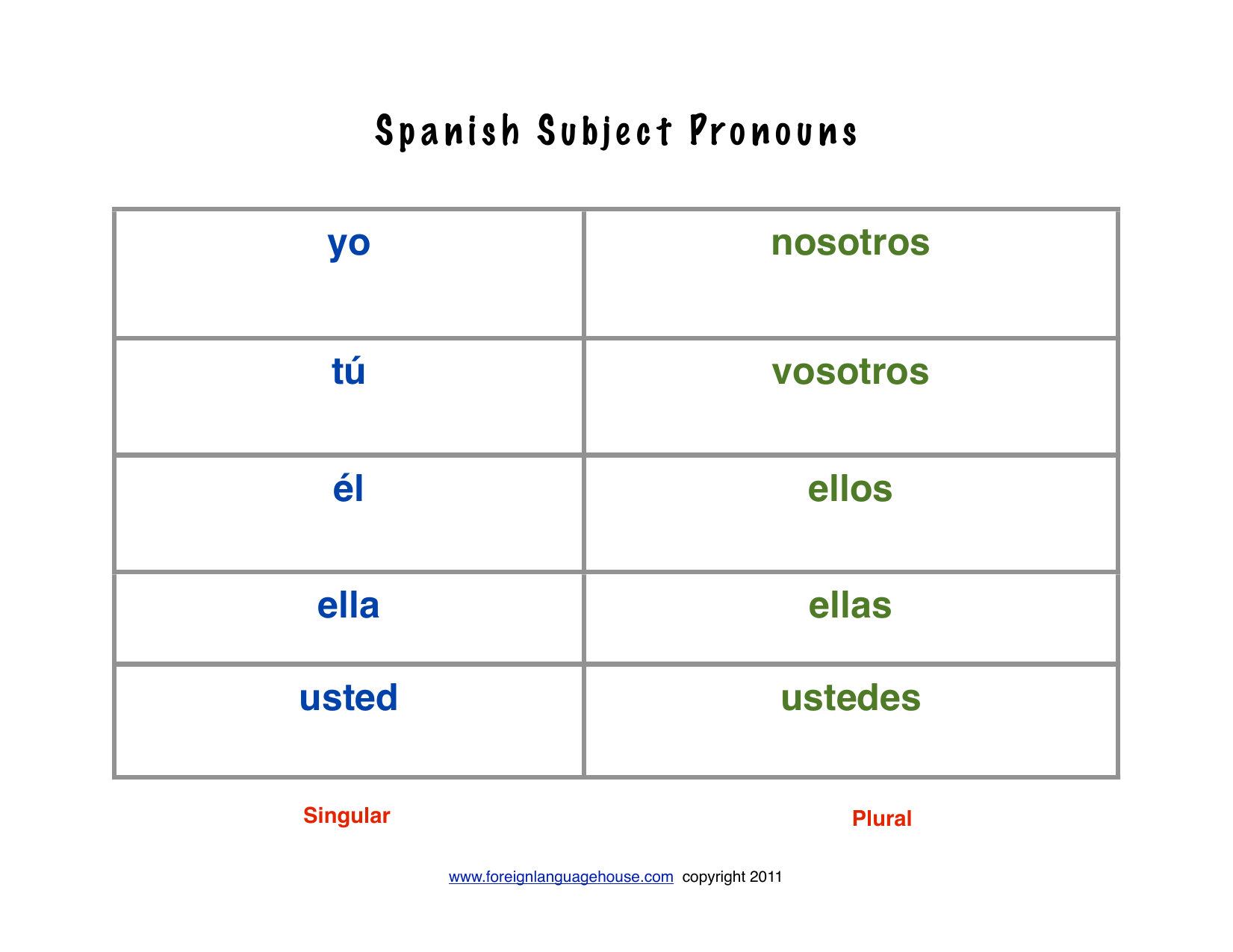 What Is The Subject Pronoun For You In Spanish