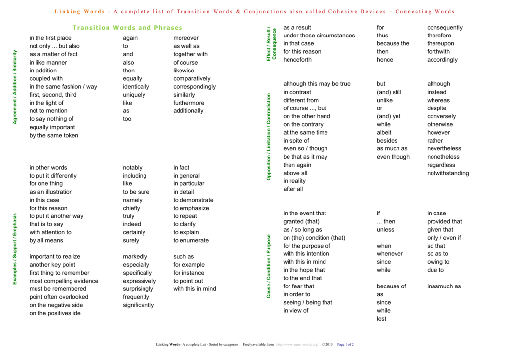 linking-words-a-complete-list-of