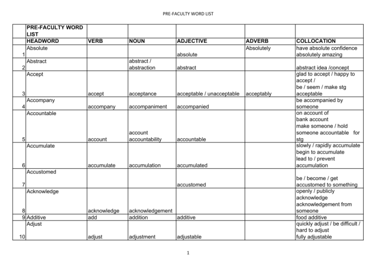 PRE FACULTY WORD LIST HEADWORD VERB NOUN