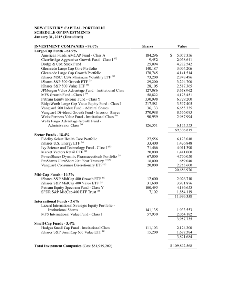 (form N-q) - January 31, 201