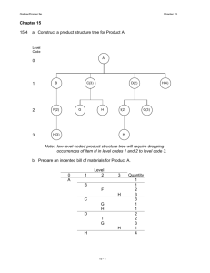 Chapter 15 15.4 a. Construct a product structure tree for Product A