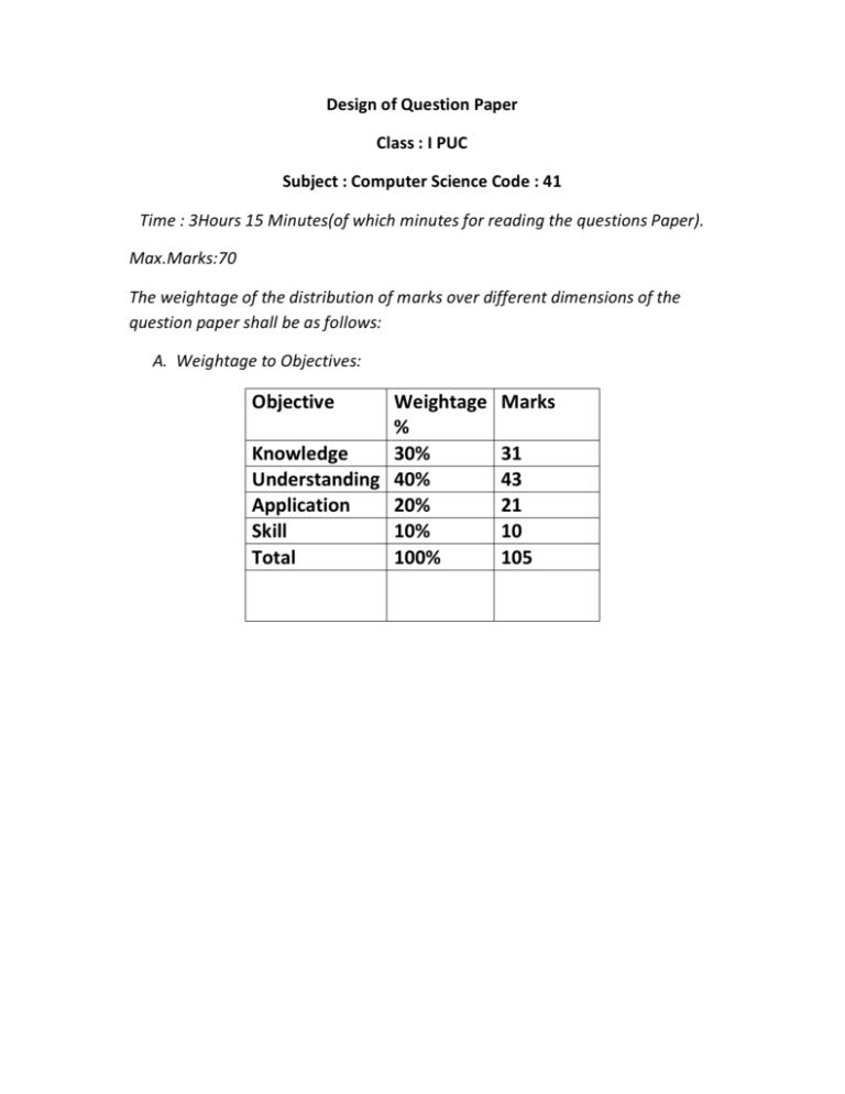 objective-weightage-marks-knowledge-30-31-understanding