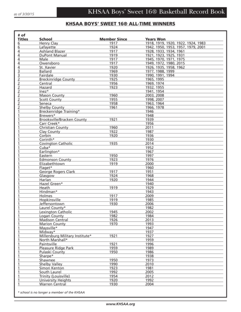 KHSAA Boys' Sweet 16® Basketball Record Book