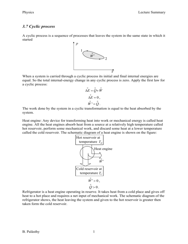 Cyclic Process Second Law Of Thermodynamics