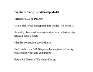 Chapter 3: Entity Relationship Model Database Design Process