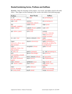 Roots/Combining forms, Prefixes and Suffixes