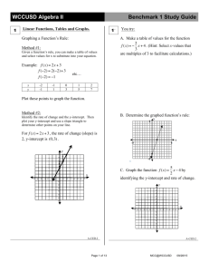 WCCUSD Algebra II Benchmark 1 Study Guide