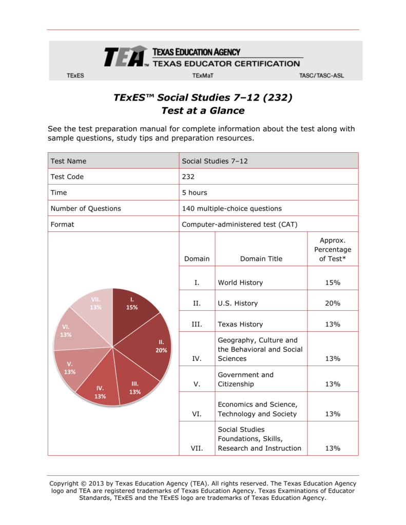 TExES Social Studies 7-12 (232) Test At A Glance (TAAG)