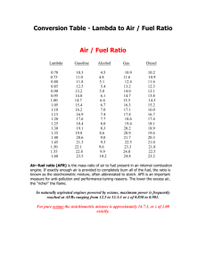 Conversion Table - Lambda to Air / Fuel Ratio