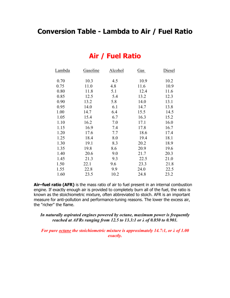 27-air-fuel-ratio-calculation-shabnumbasant