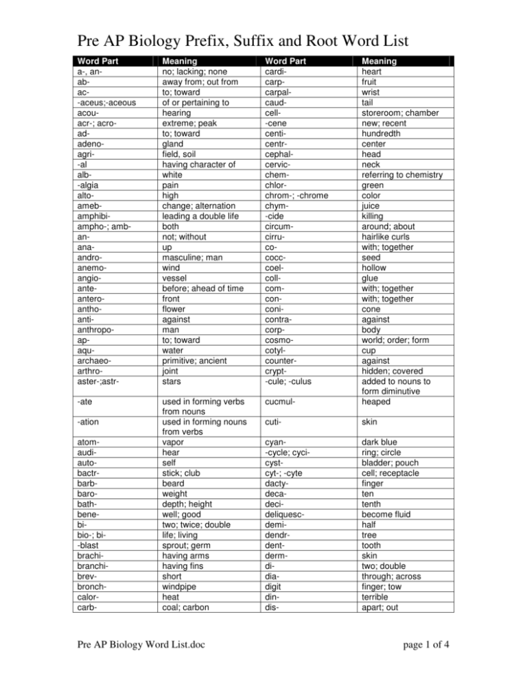 Pre Ap Biology Prefix Suffix And Root Word List