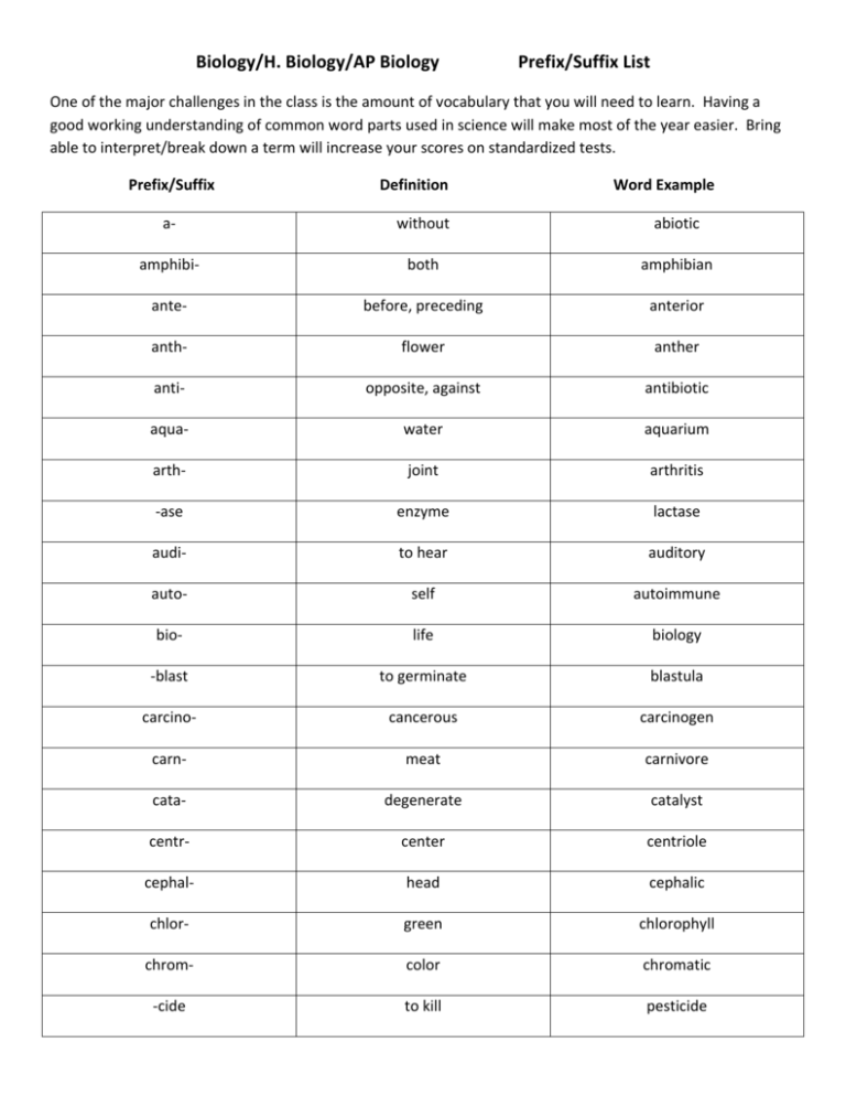 Biology/H Biology/AP Biology Prefix/Suffix List