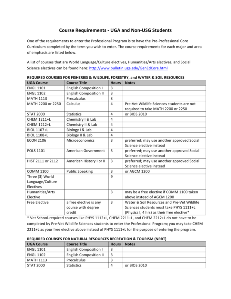 Course Requirements ‐ UGA and Non