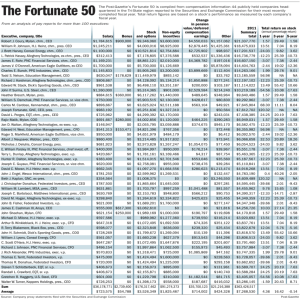 The Fortunate 50 - Pittsburgh Post