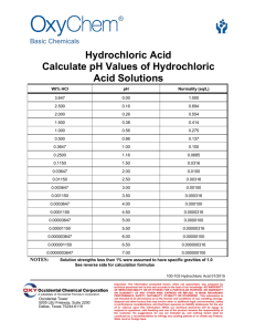 Calculated pH Values of Hydrochloric Acid Solutions