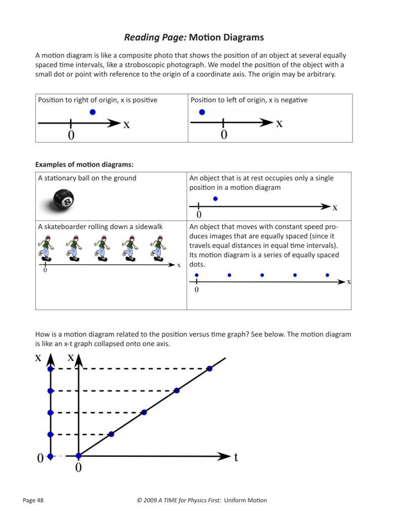 Reading Page Motion Diagrams