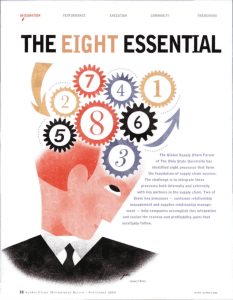 The eight essential supply chain management processes