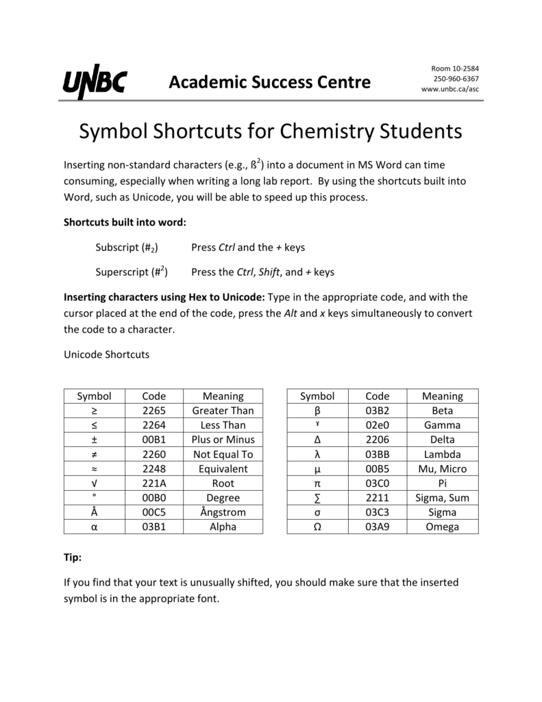 symbol-shortcuts-for-chemistry-students